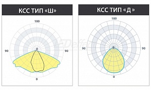 БУК (60°) 18 ВТ LE-СТУ-51-018-4302-65Т